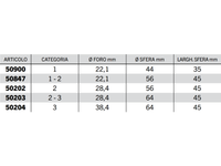 Rotula per bracci inferiori Cat.1 a 3 foro 22-38.4mm L 35-45 mm - 50204