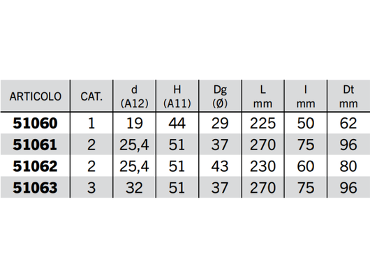 Supporto rotula gambo tondo Cat.1 foro 19-32mm L 225-270mm Dt 62-96mm - 51061