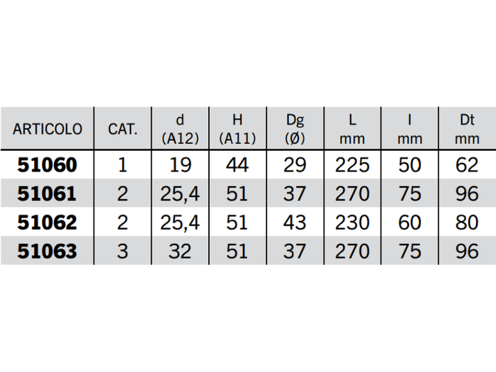 Supporto rotula gambo tondo Cat.1 foro 19-32mm L 225-270mm Dt 62-96mm - 51061