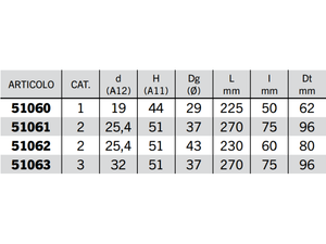 Supporto rotula gambo tondo Cat.1 foro 19-32mm L 225-270mm Dt 62-96mm - 51063