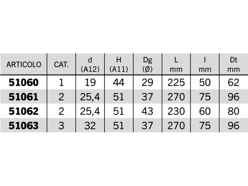 Supporto rotula gambo tondo Cat.1 foro 19-32mm L 225-270mm Dt 62-96mm - 51063