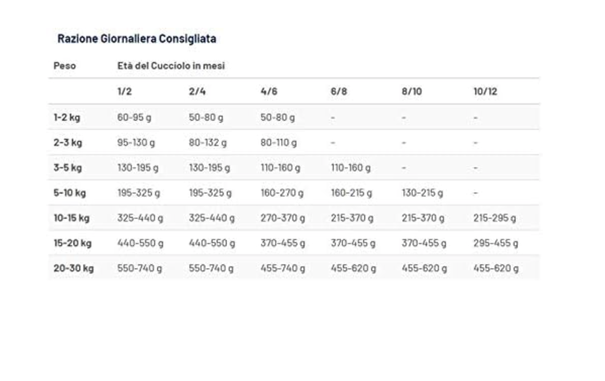Prolife Smart Puppy Medium Pollo E Riso 10 kg