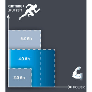 Einhell 4511396 Batteria