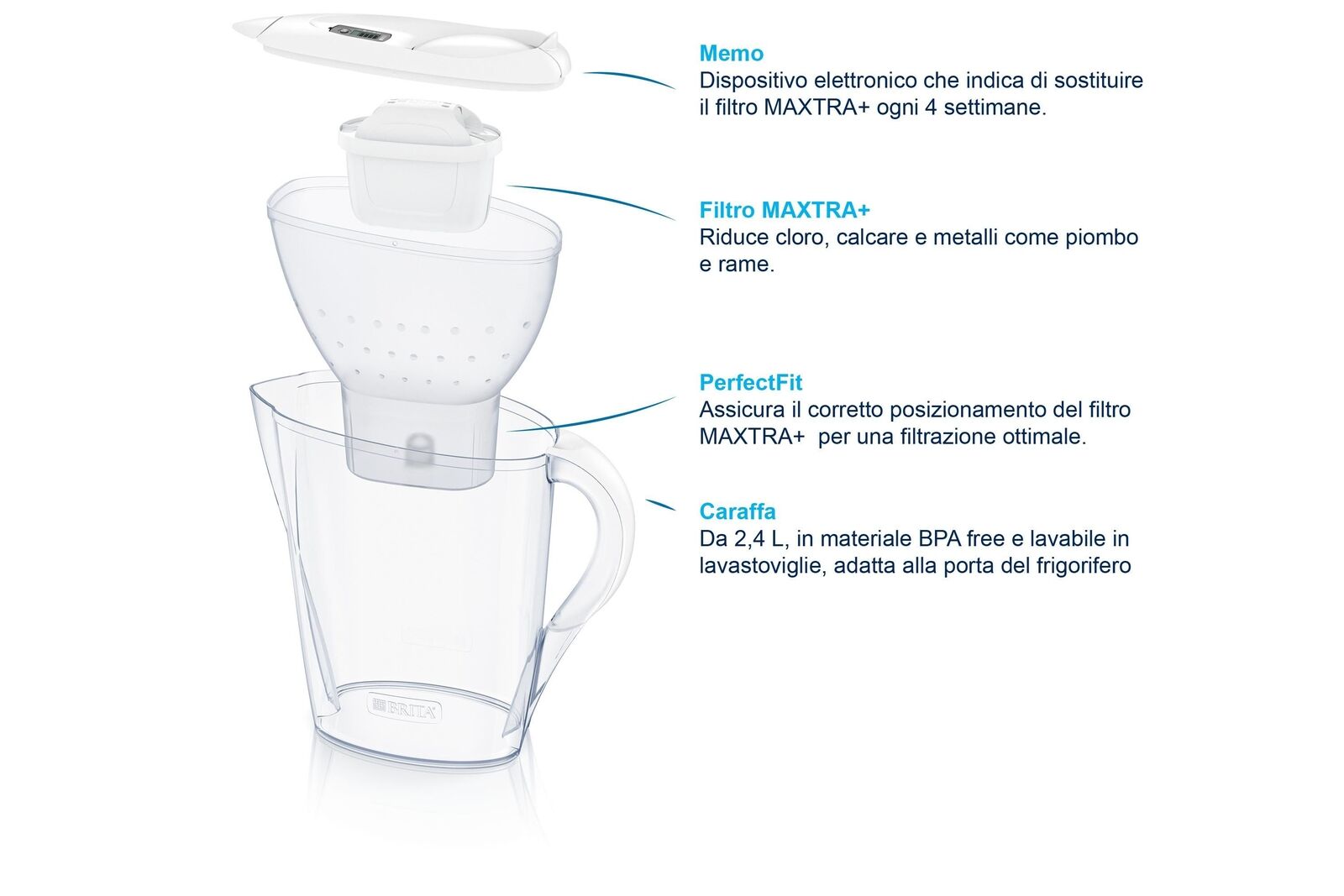 Brita Caraffa filtrante per acqua Marella da 2,4l - 1 filtro MAXTRA+ incluso