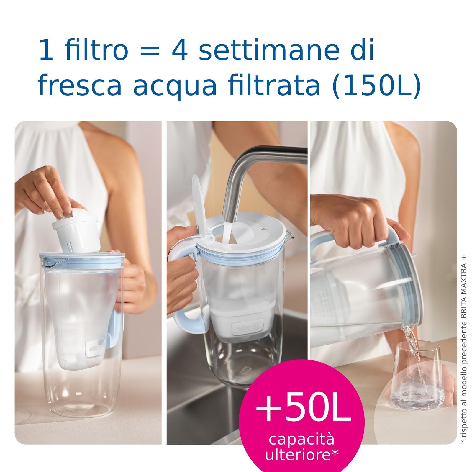 Brita Filtro per acqua MAXTRA PRO All-in-1 Pack 2 - NUOVA GENERAZIONE FILTRI - Per acqua di rubinetto dal gusto migliore e meno impurità
