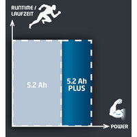 Einhell 4511437 batteria e caricabatteria per utensili elettrici