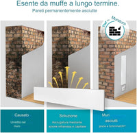 Muffa DRY M1 Innovativo Sistema di Rimozione Umidita' Silenzioso ed Efficiente