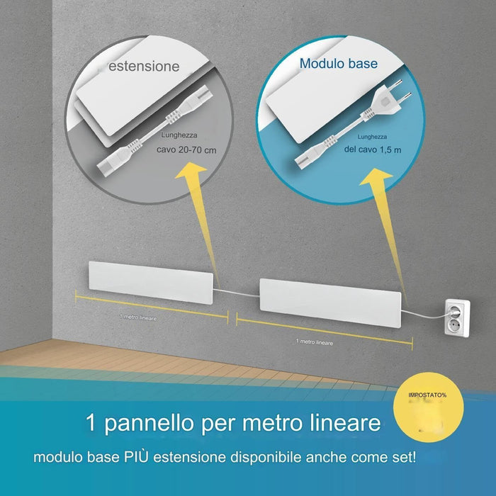 Muffa DRY M1 Innovativo Sistema di Rimozione Umidita' Silenzioso ed Efficiente