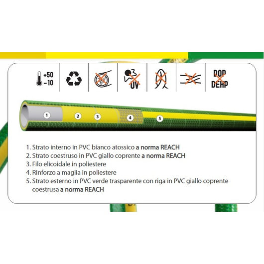 TUBO SMASH 25M 3/4" 5 STRATI IN PVC ANTITORSIONE