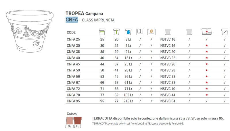 Vaso Tondo Festonato in Resina Tropea Cnfa 72 Vasar By Telcom