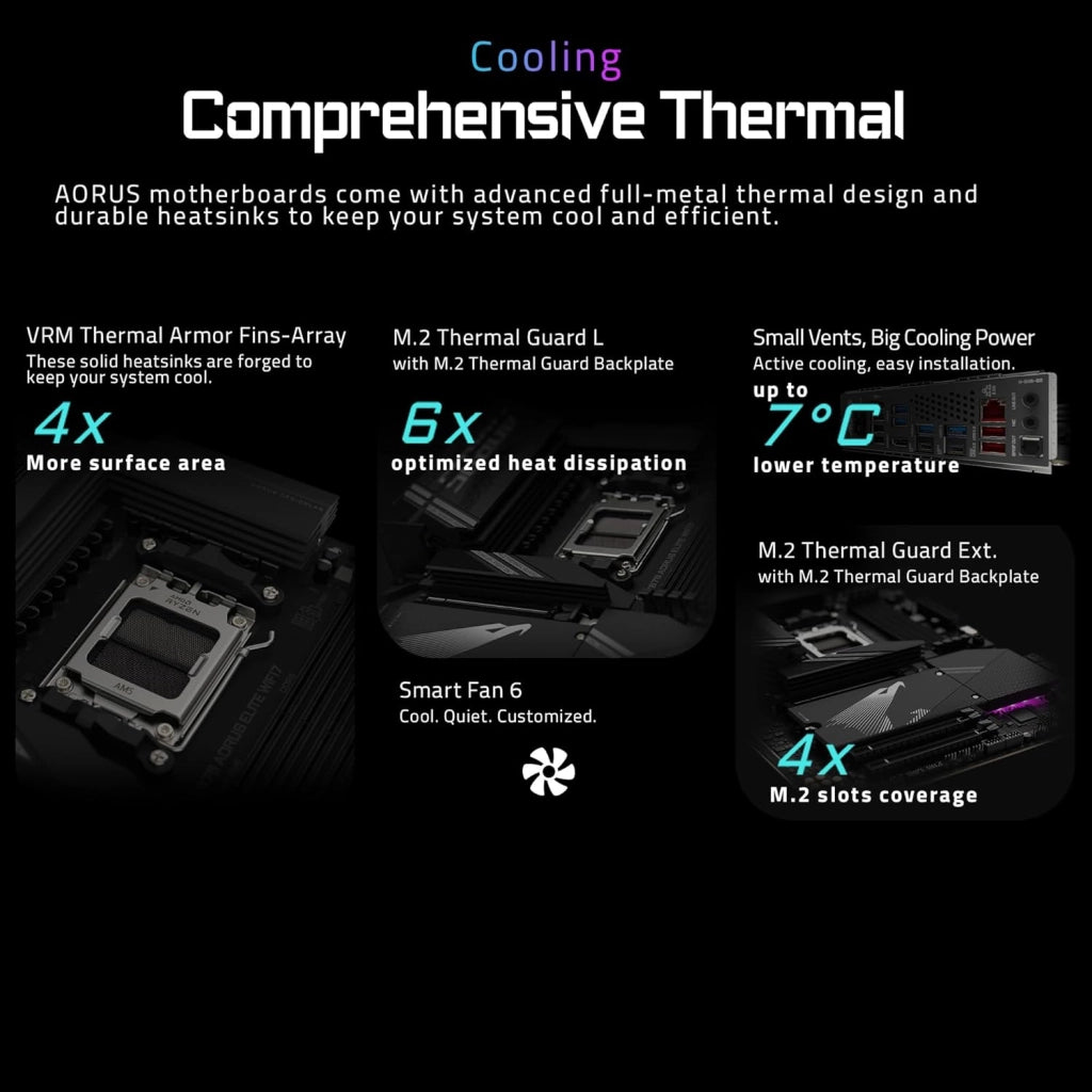 X870 AORUS ELITE WIFI7 Scheda Madre - Supporta CPU AMD Ryzen 9000, 16+2+2 fasi VRM, fino a 8000MHz DDR5 (OC), 3xPCIe 5.0 + 1xPCIe 4.0, Wi-Fi 7, LAN 2.5GbE, USB 4