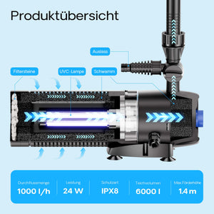 CUP-129 Pompa fontana con UVC 9W, 1000 l/h 24W, 4 giochi d'acqua, Pompa filtro laghetto