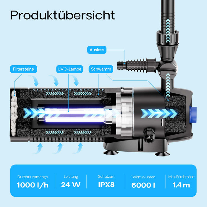 CUP-129 Pompa fontana con UVC 9W, 1000 l/h 24W, 4 giochi d'acqua, Pompa filtro laghetto