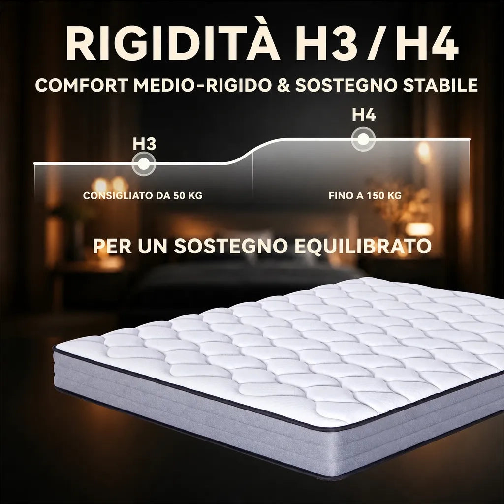 Materasso a Molle Insacchettate 7 Zone e Memory Foam Tessuto Anti-acaro 180x200x20 cm; Bianco e Grigio