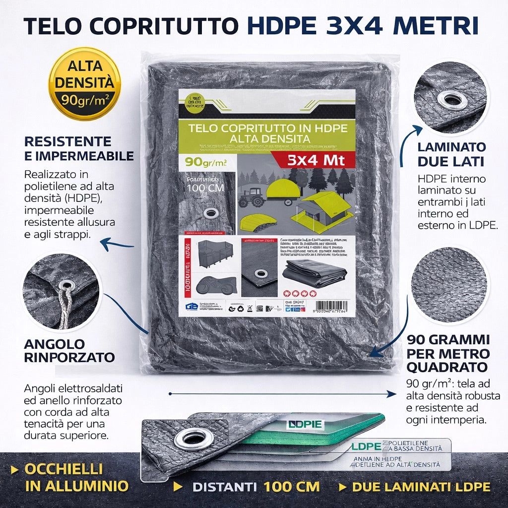 2 Teli Copritutto in HDPE 4x5 e 3x4 mt Resistenti Occhielli Alluminio Alta Densità 90gr/mq