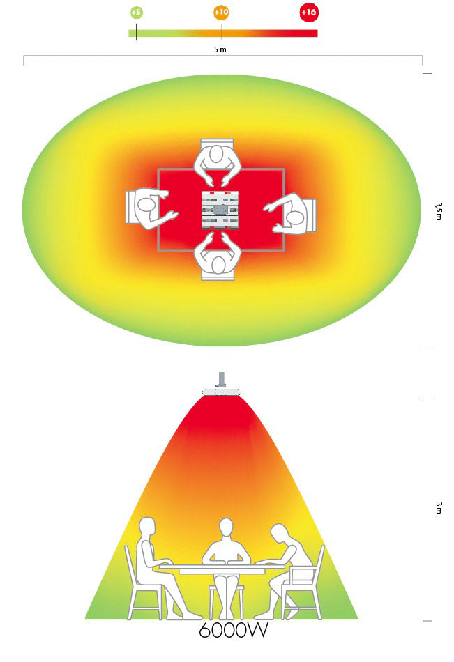 Stufa Elettrica ad Infrarossi da Parete o Soffitto 51,5x49,6x31,3 cm 6000W Moel Hathor 79304