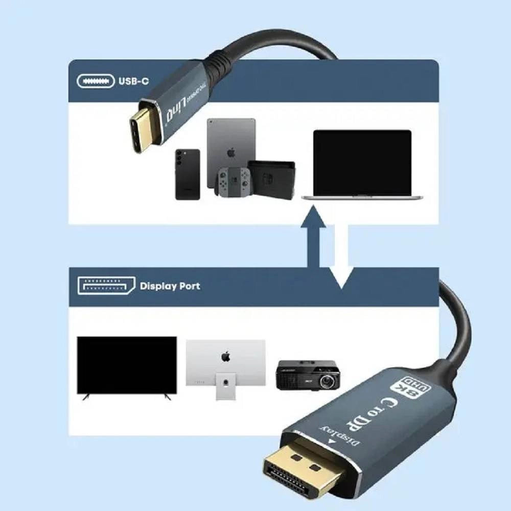 Trade Shop - Cavo Video Adattatore Da Type-c A Dp Display Port Ultra Hd 8k 1,8 Mt Tpc-dp8k60 -