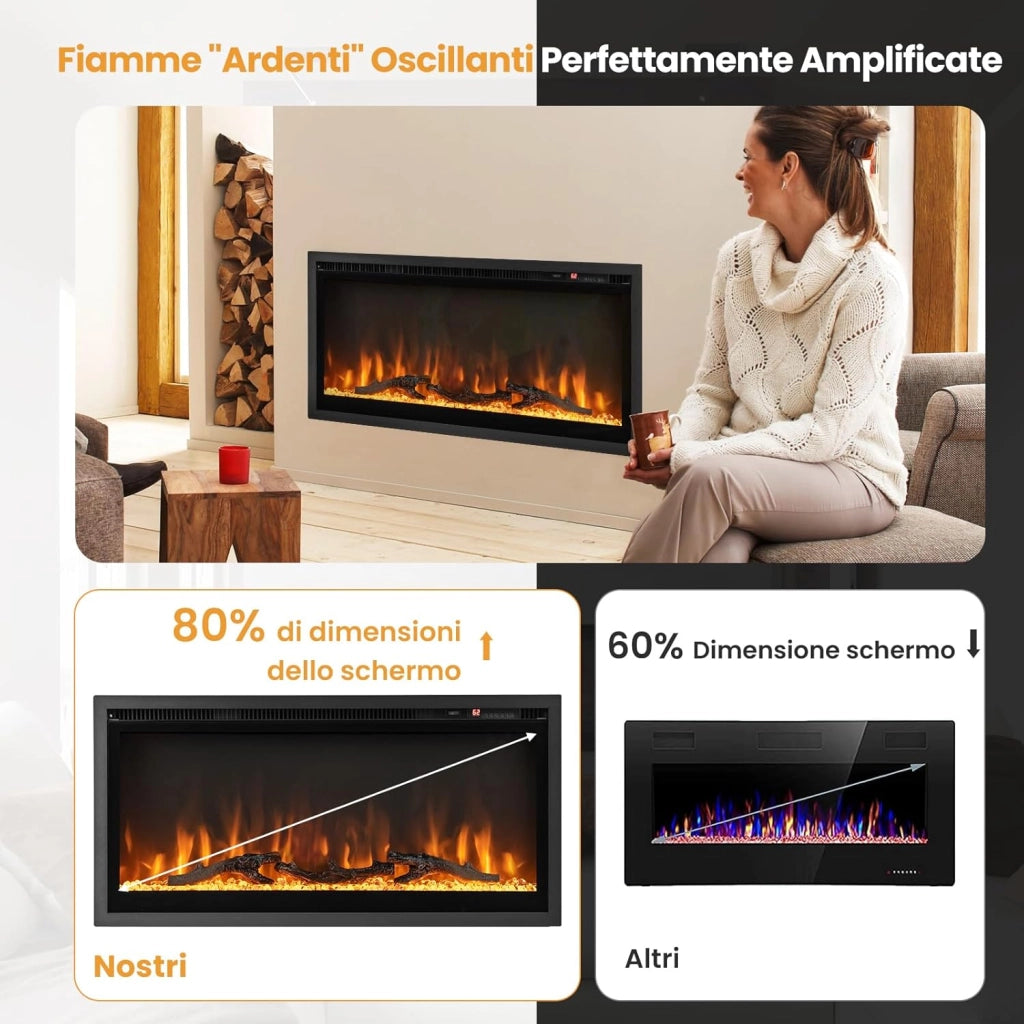 Camino Elettrico da 91,5cm da Incasso a Parete, Caminetto Elettrico da 750W/1500W con Telecomando, Termostato, Protezione da Surriscaldamento, 91,5 x 14,5 x 45 cm