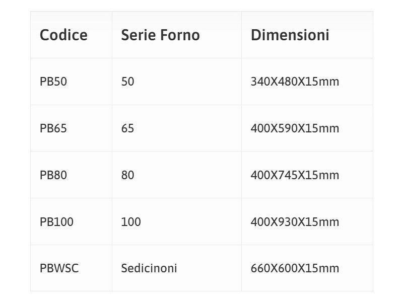 Piana refrattaria supplementare per forni Rossofuoco - Serie 65