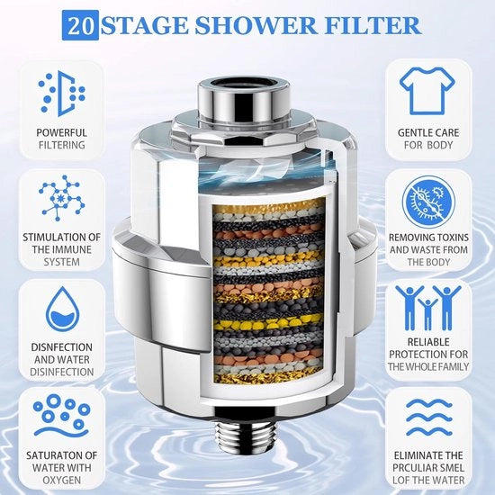 Filtro per doccia a 20 strati con lamelle di ventilazione e 3 carterie filtro contro residui di cloro - sistema filtro KDF per acqua da rubinetto.