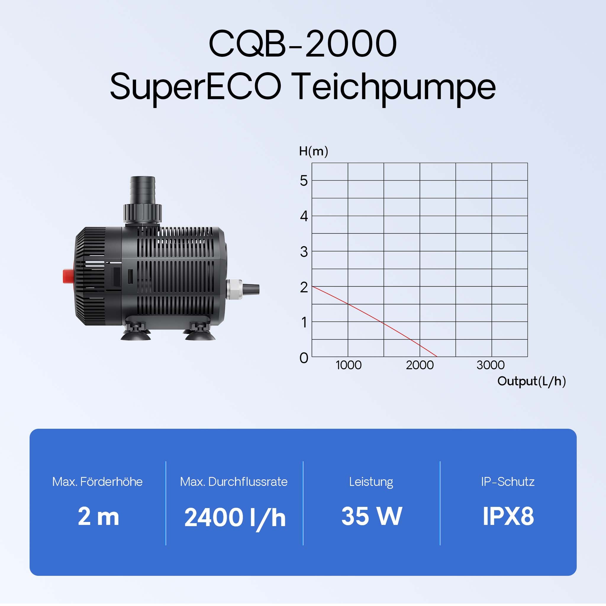 Filtro biologico per laghetto CBF-200T con chiarificatore UVC 9 W e pompa 2.300 l/h da 35 W