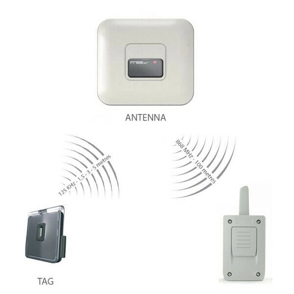 KIT SET MANI LIBERE PER VEICOLI ENTRATA - USCITA 1 VARCO - SISTEMA TIPO TELEPASS