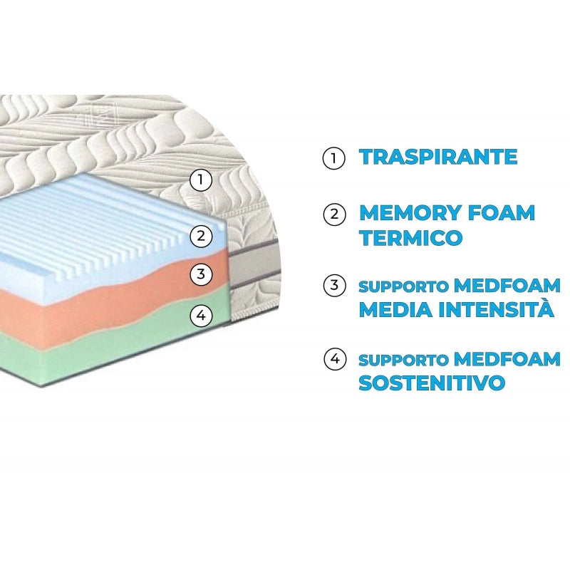 Materasso "Sirmione" in memory foam termico 3 strati e 7 zone differenziate - 80x190