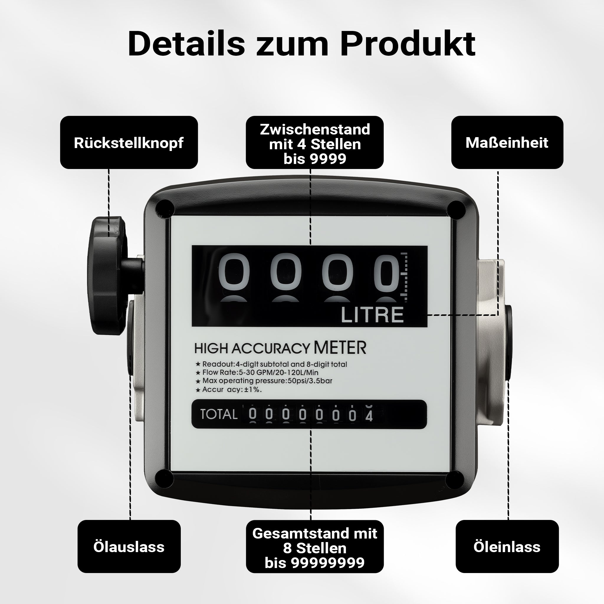 Contatore per pompa gasolio diesel 3,5 bar 20-120 l/min 25,4 mm indicatore flusso