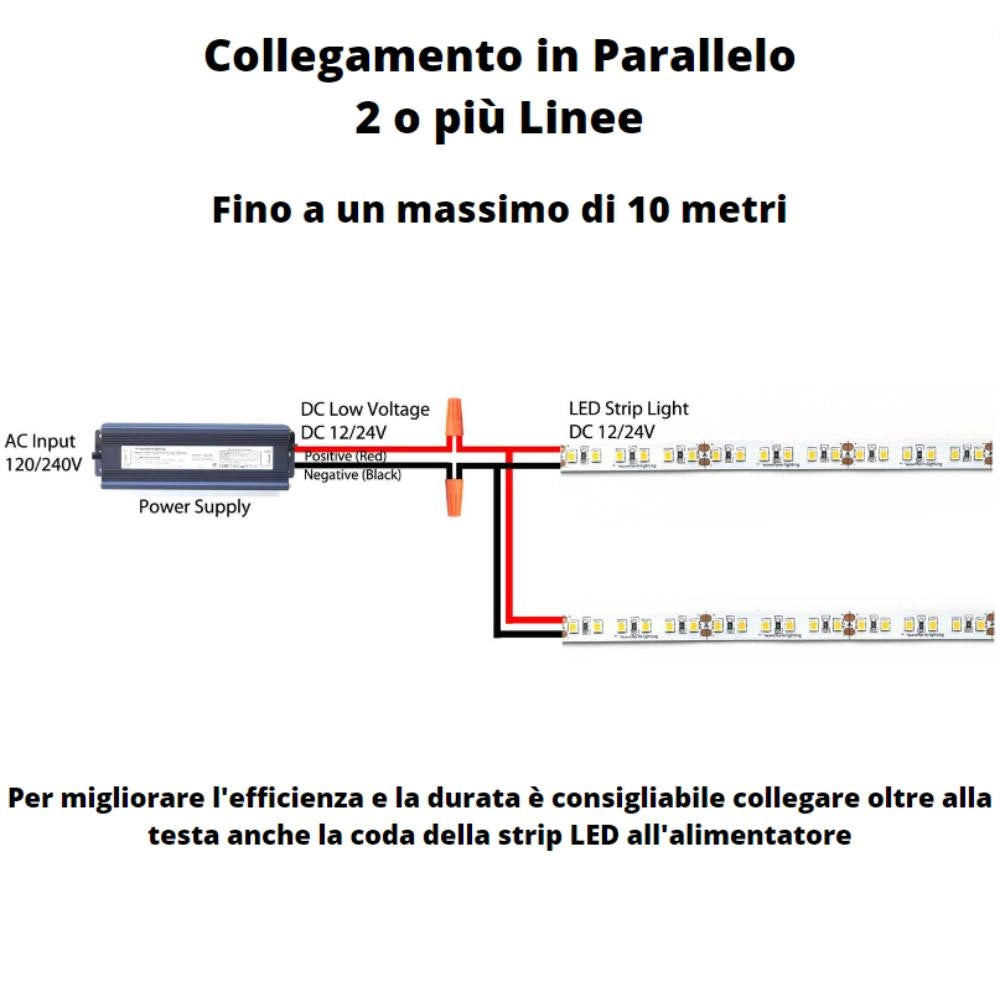 Striscia led optonica 2835 professionale 12v impermeabile ip54 5m dimmerabile *** colore rosso, confezione 1