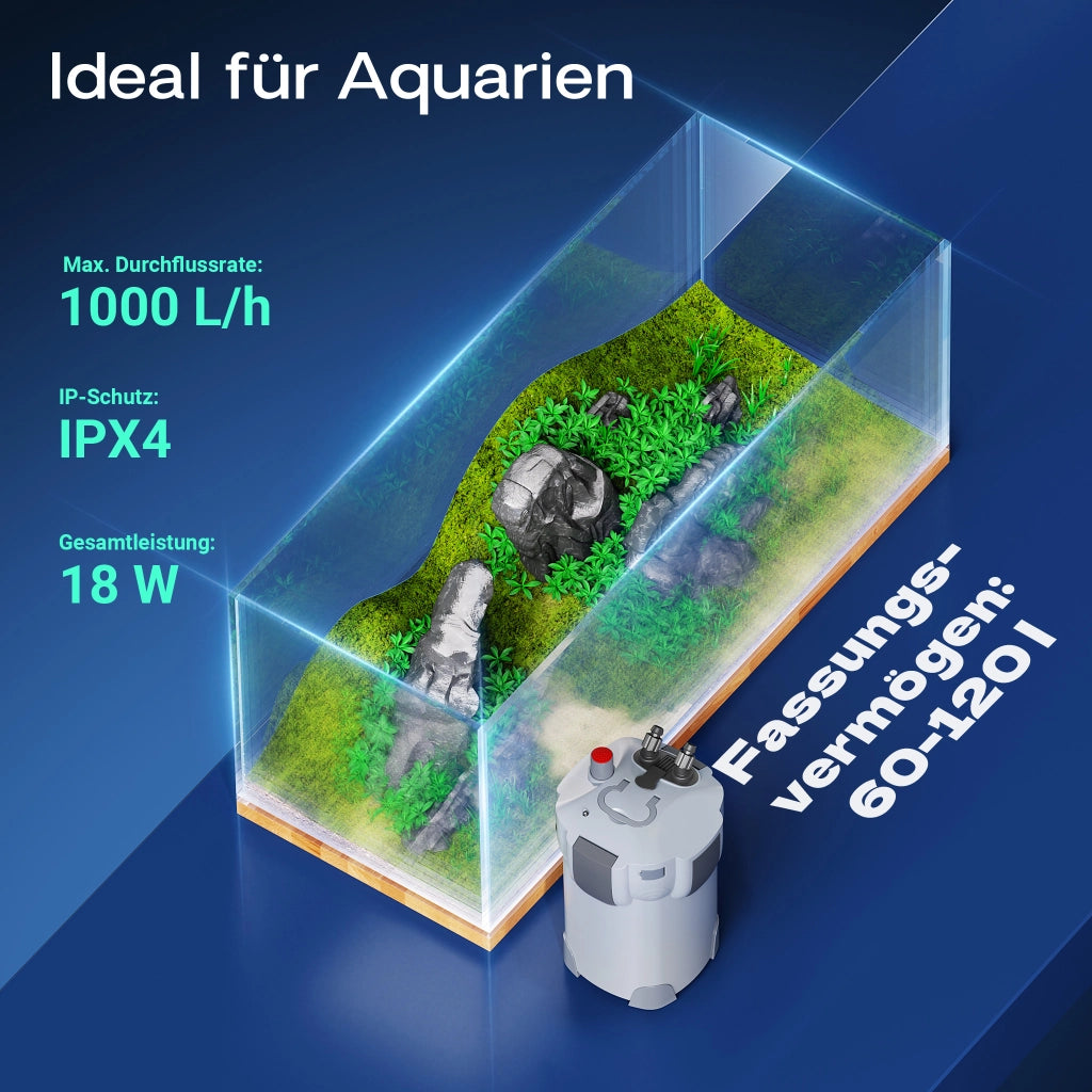 HW-402B Filtro esterno per acquari con pompa 1.000 l/h e chiarificatore UVC da 9W, filtro a 3 stadi con mezzi e spugne filtranti inclusi