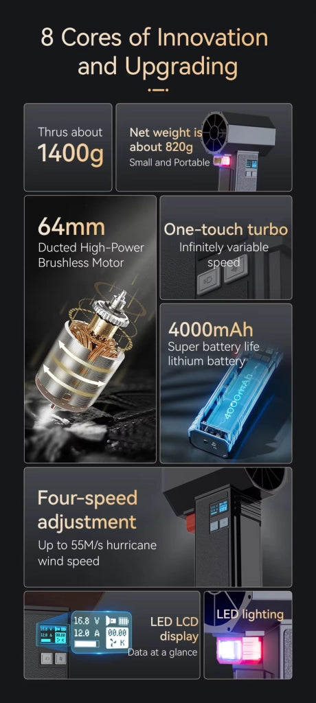 Asciugatore Auto Turbo ¨C Xylo ¨C Bianco 1400G 4000mAh