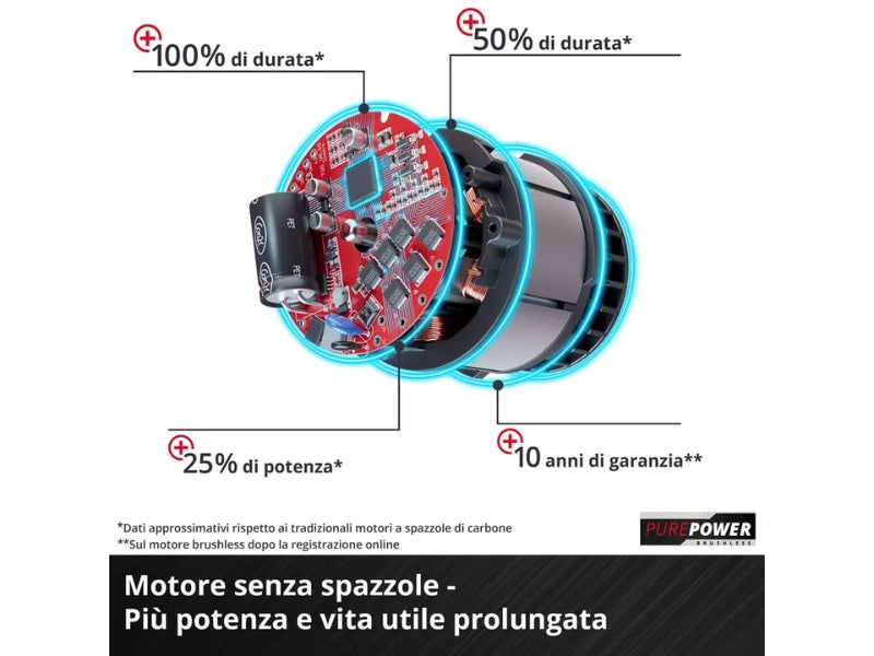 Motosega da potatura Einhell FORTEXXA 18/20 TH - Solo senza batteria e carica