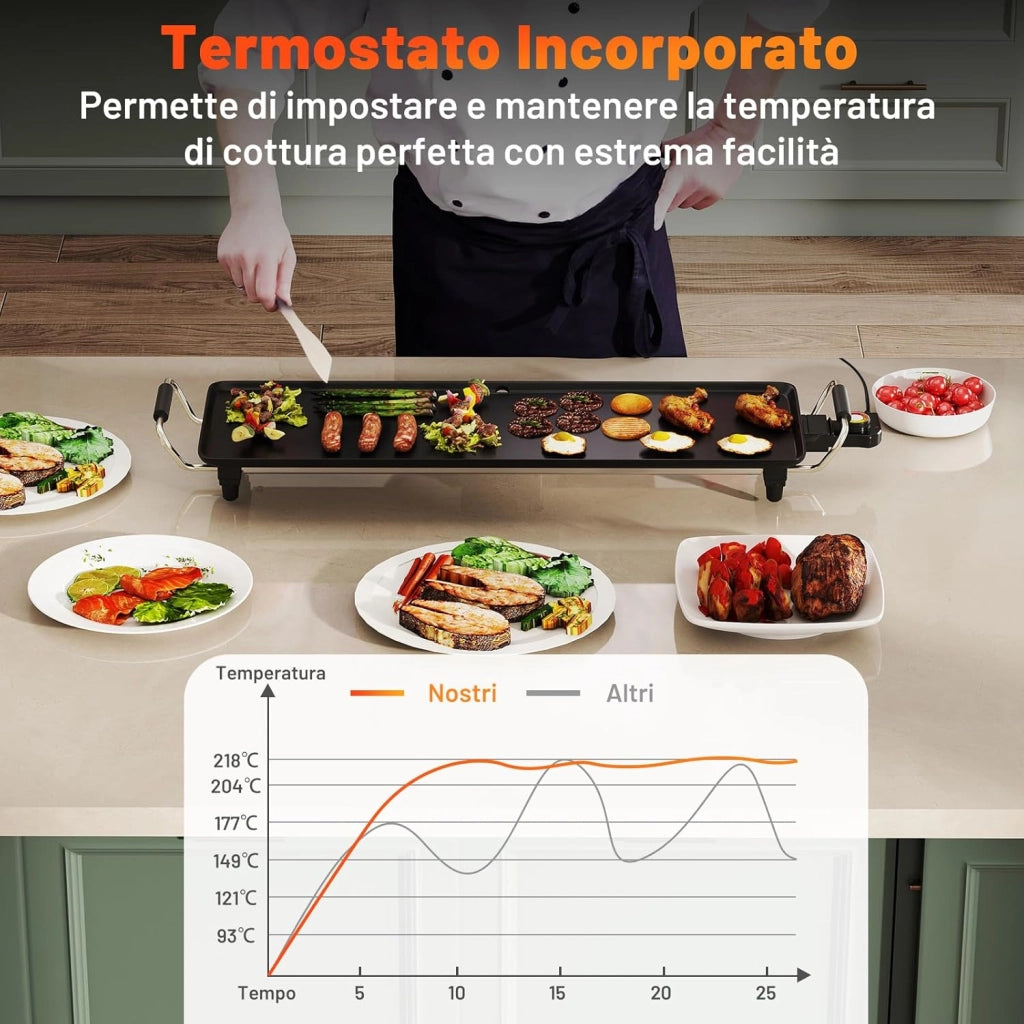 1800W Piastra Elettrica, Barbecue Elettrico con Temperatura Regolabile, Termostati e Vassoio di Sgocciolamento, Griglia Antiaderente (70 x 22 cm)