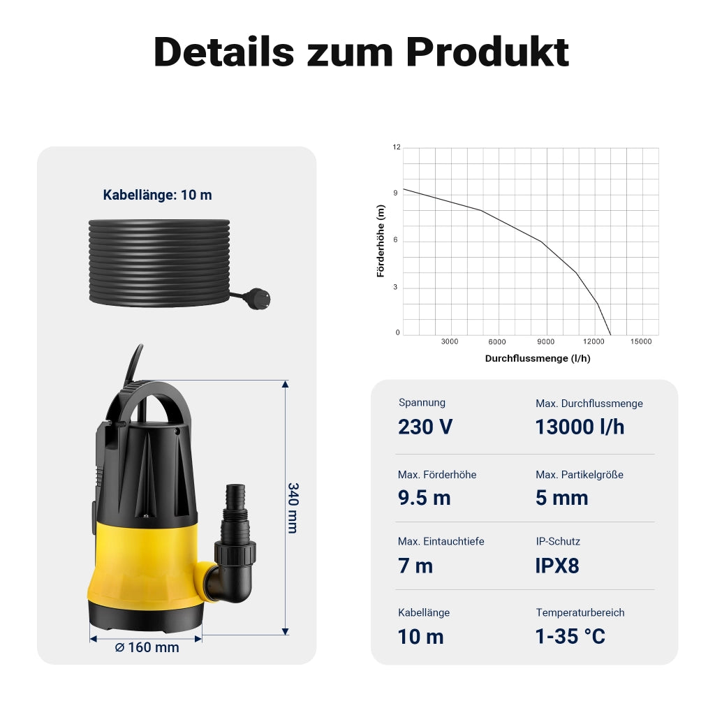 Pompa sommersa con sensore 750W, pompa a immersione per acque chiare con 2 modalità di funzionamento, 13000 l/h, prevalenza 9,5 m, profondità 7 m