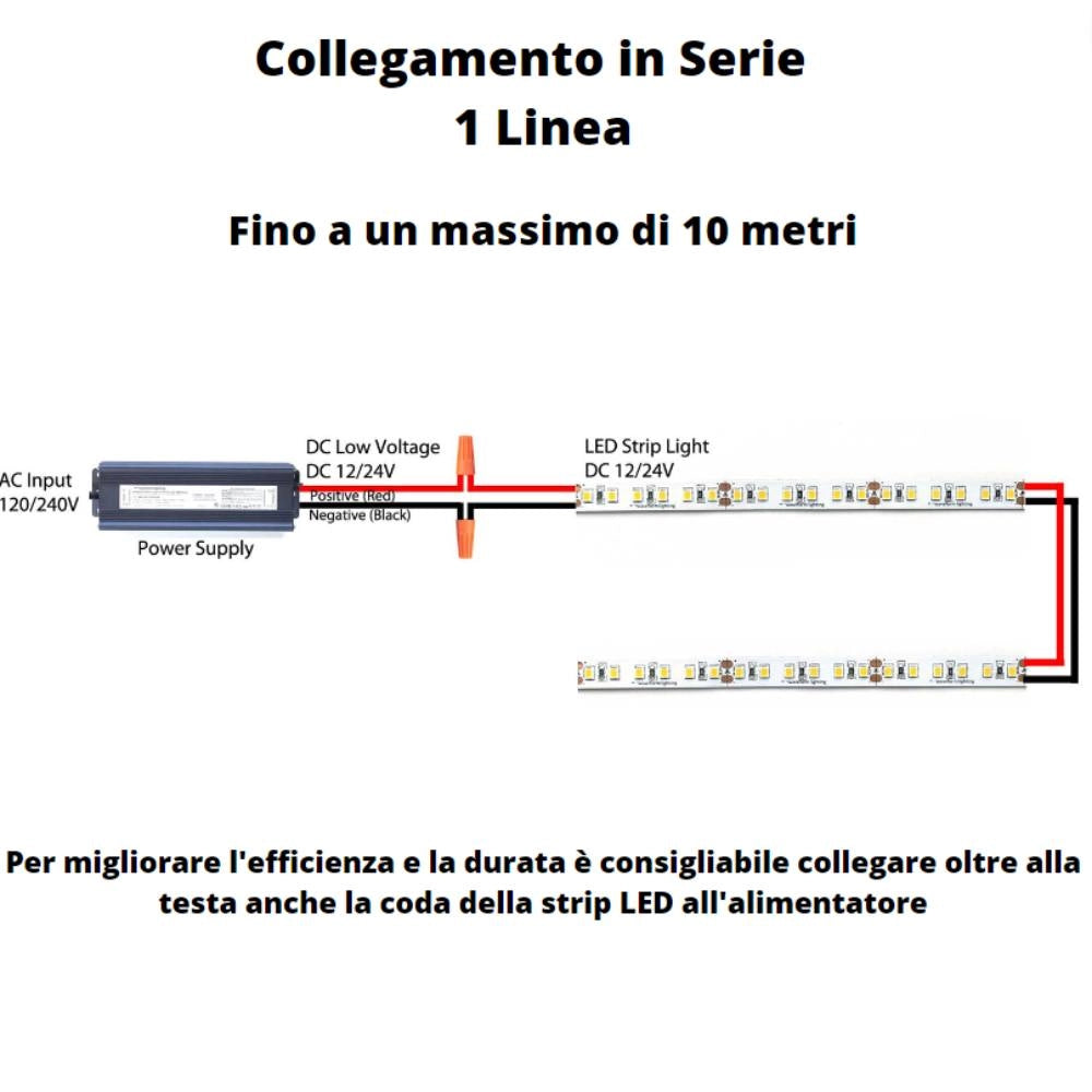 Striscia led optonica 2835 professionale 12v impermeabile ip54 5m dimmerabile *** colore rosso, confezione 1