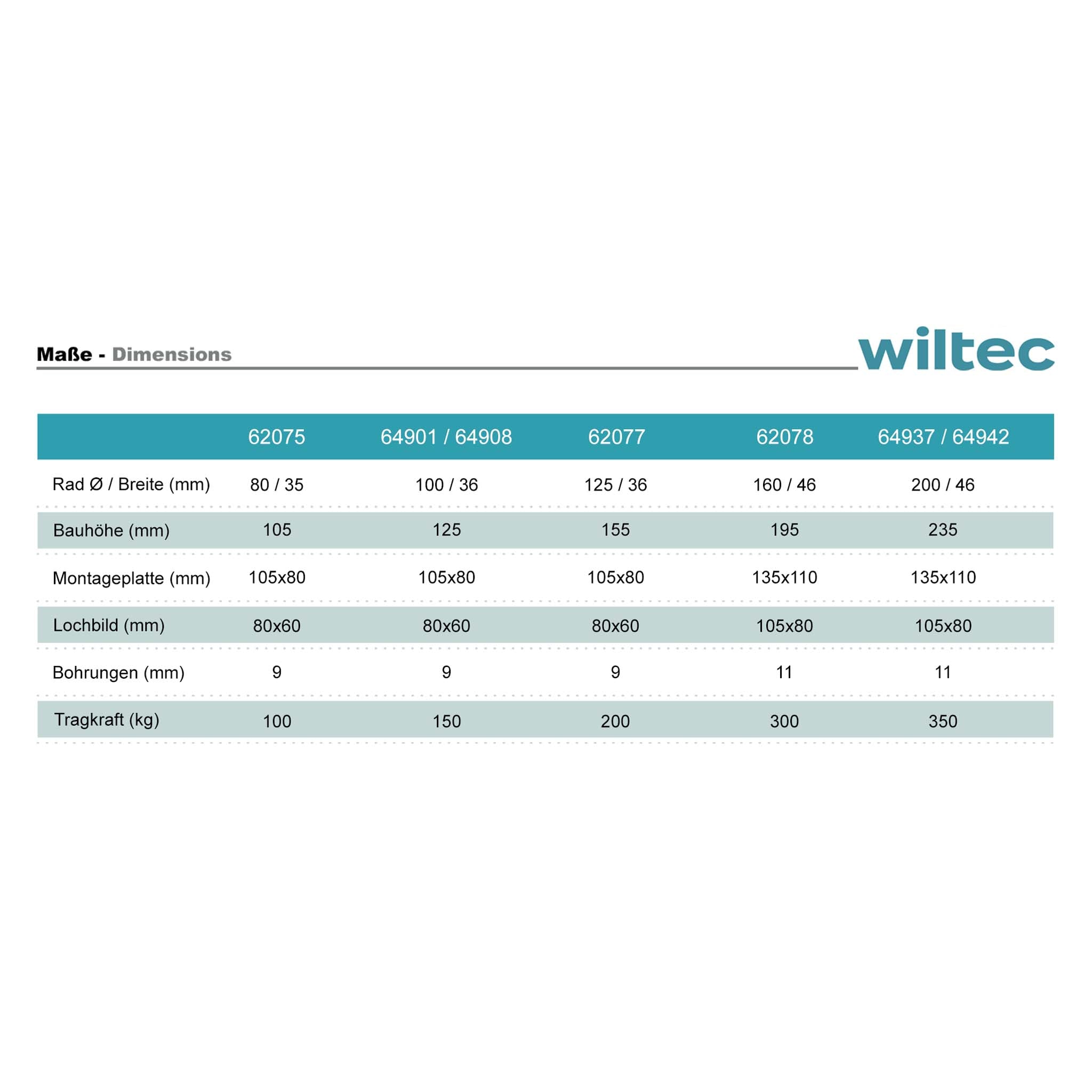 Set 2 Ruote piroettanti senza freno 200mm max 350kg con piastra di montaggio, per carrelli, mobili