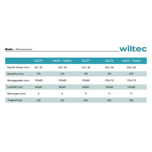 Set 2 Ruote piroettanti senza freno 200mm max 350kg con piastra di montaggio, per carrelli, mobili