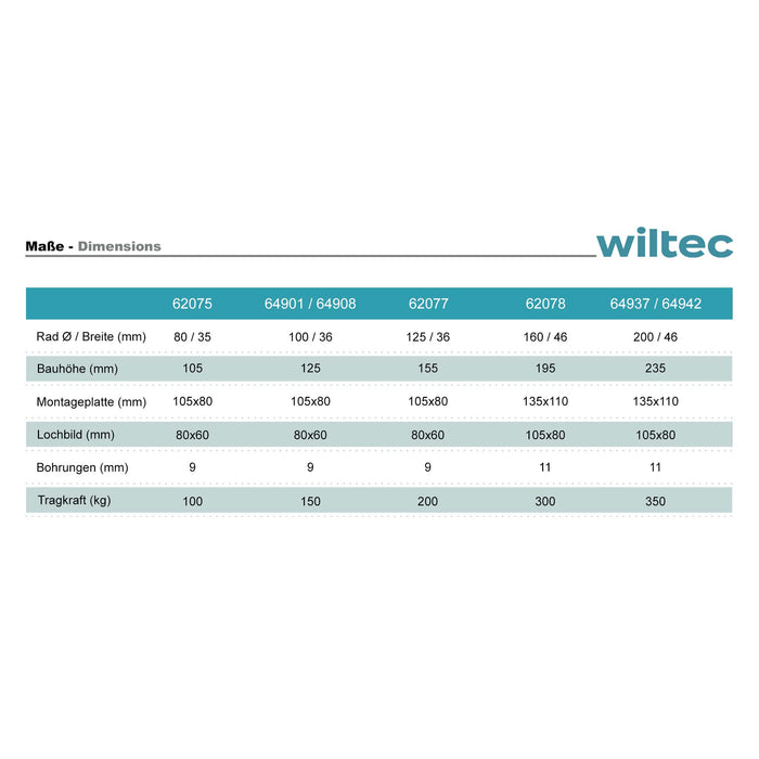 Set 2 Ruote piroettanti senza freno 200mm max 350kg con piastra di montaggio, per carrelli, mobili