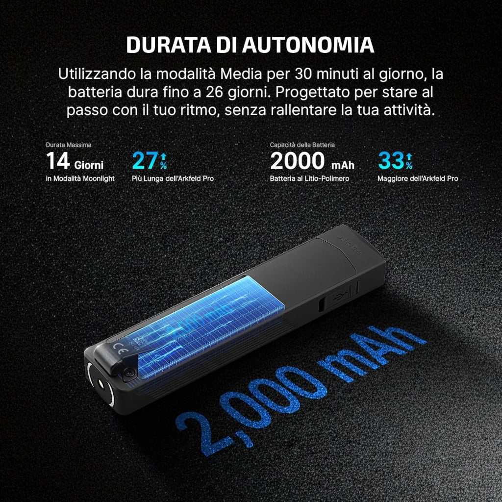 ArkPro 1.500 Lumen Torcia Piatta con Luce Diffusa Pura, Concentrata, UV e Verde, con Due Opzioni di Ricarica, per Attività All'aperto, Rilevamento e Indicazione (Nero)