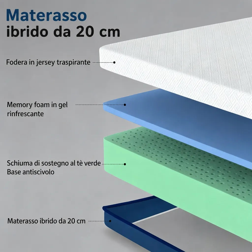 Materasso in Memory Foam al Tè Verde con Gel Rinfrescante 140x190x20 cm; Bianco e Blu