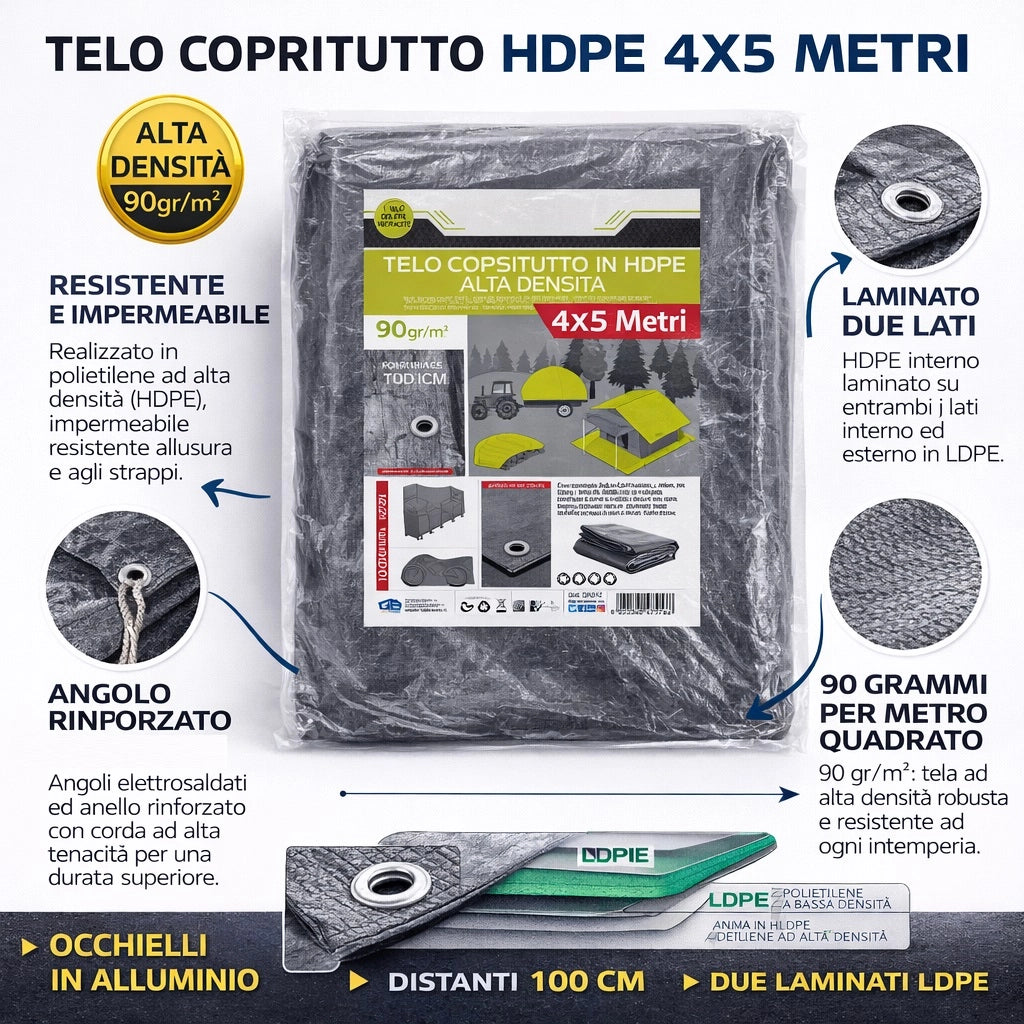 2 Teli Copritutto in HDPE 4x5 e 3x4 mt Resistenti Occhielli Alluminio Alta Densità 90gr/mq