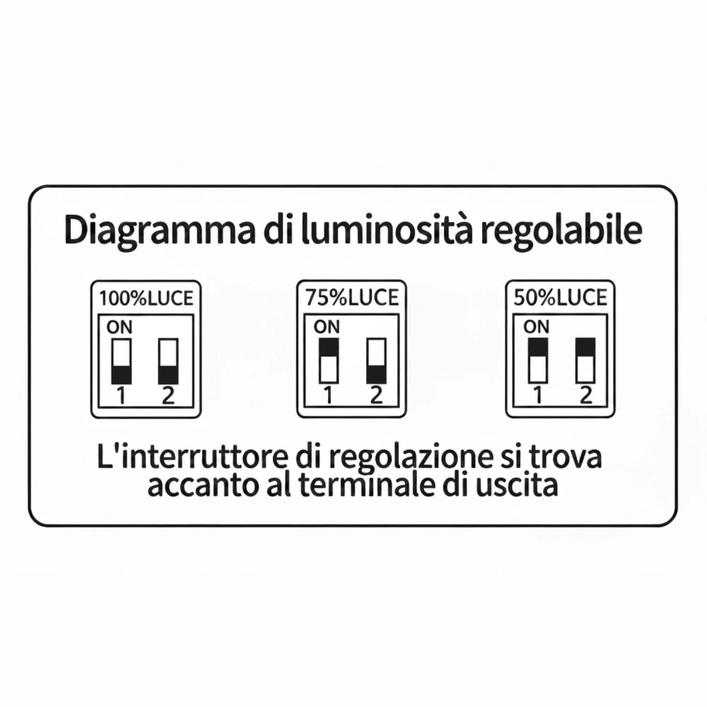 Mini Alimentatore LED Dimmerabile 24V 100W Trasformatore ultra sottile per striscia LED Driver LED - 149x35x25mm