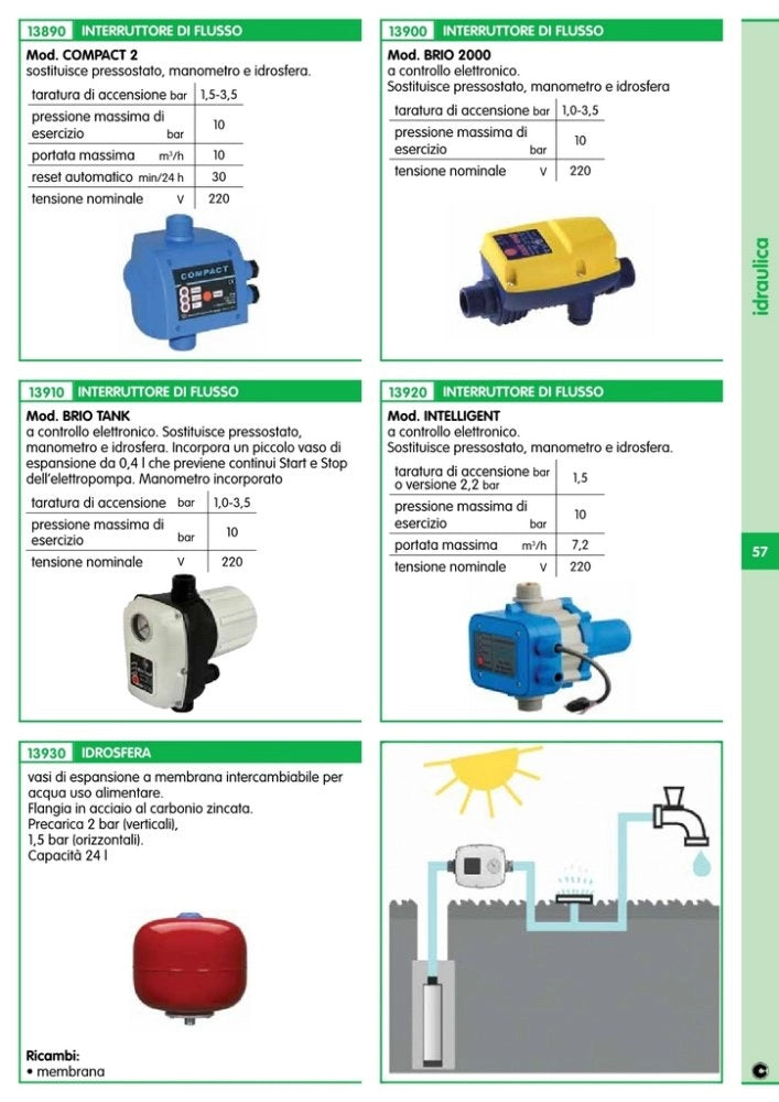 1pz interruttore di flusso brio 2.0 cod:ferx.8579