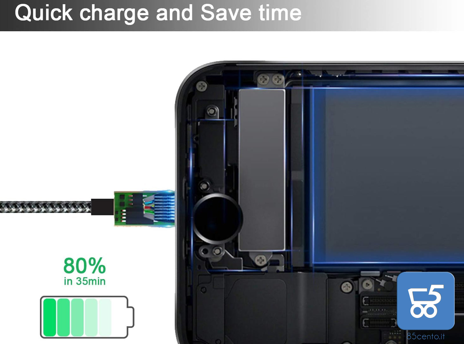 2 Cavi USB USB tipe C (1 metro + 2 metri) Fast Charge per Smartphone PC Tablet