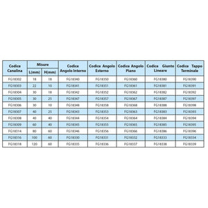 2 Metri Canaline Passacavi 1 Scomparto 22X10mm Bianco Coperchio Incluso FAEG FG18303