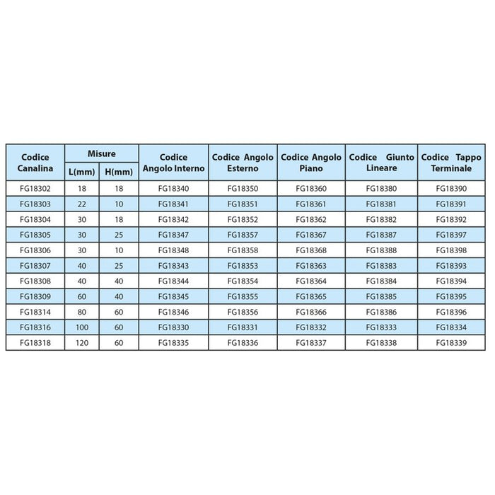 2 Metri Canaline Passacavi 1 Scomparto 22X10mm Bianco Coperchio Incluso FAEG FG18303