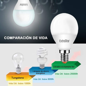 2 PZ Lampada A Led, Lampadina E14 P45 6W Bianco Freddo 6500K 570 Lumen