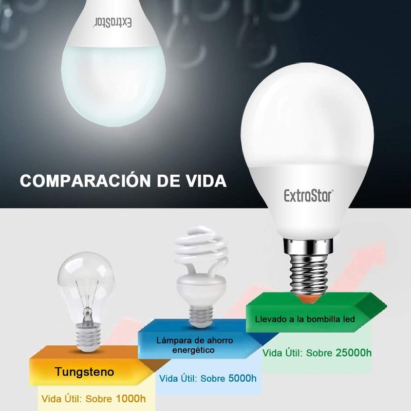 2 PZ Lampada A Led, Lampadina E14 P45 6W Bianco Freddo 6500K 570 Lumen