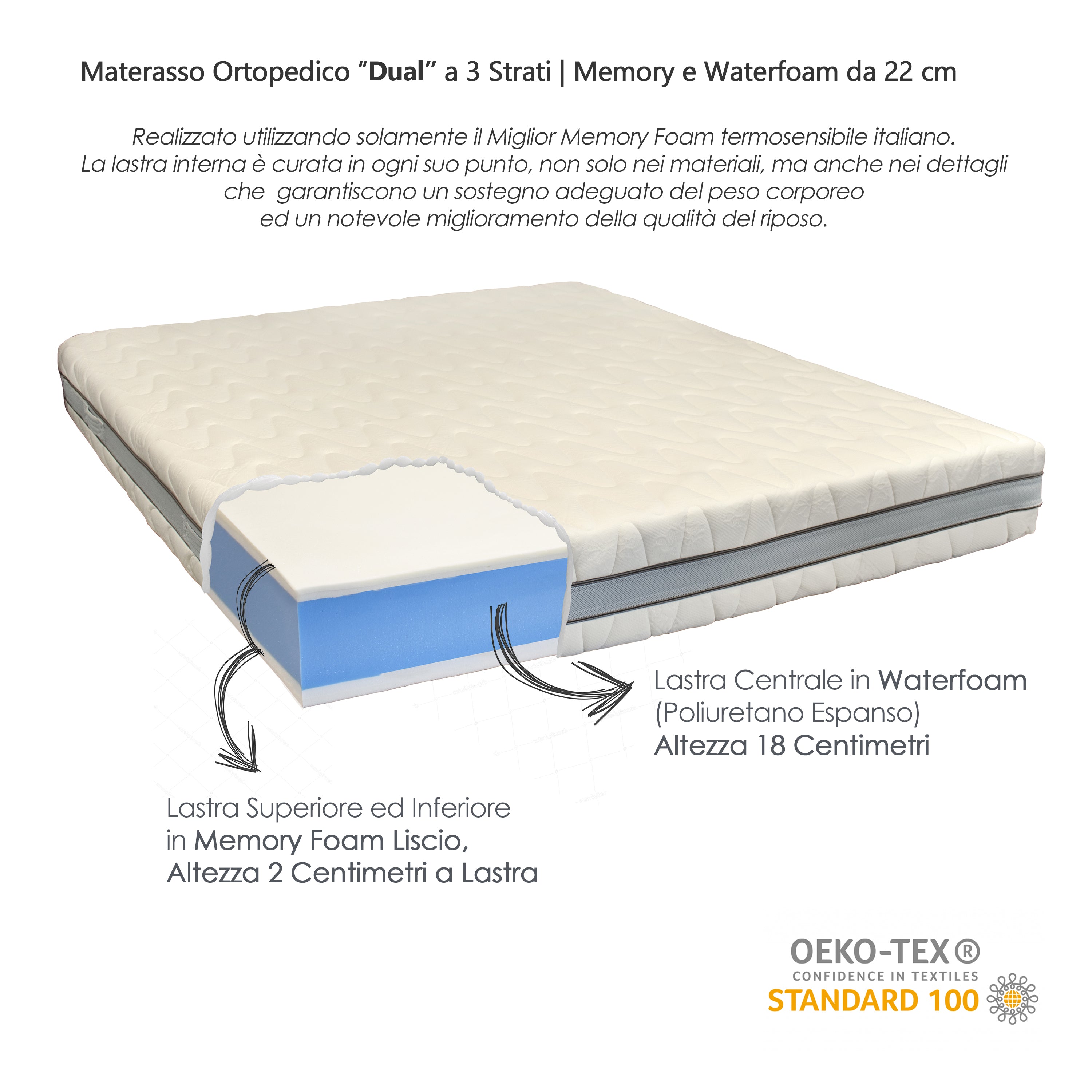 Materasso Matrimoniale in Memory Foam 175x195 H22cm ortopedico Rigidità  Media Sfoderabile e spedito sottovuoto Oeko-Tex
