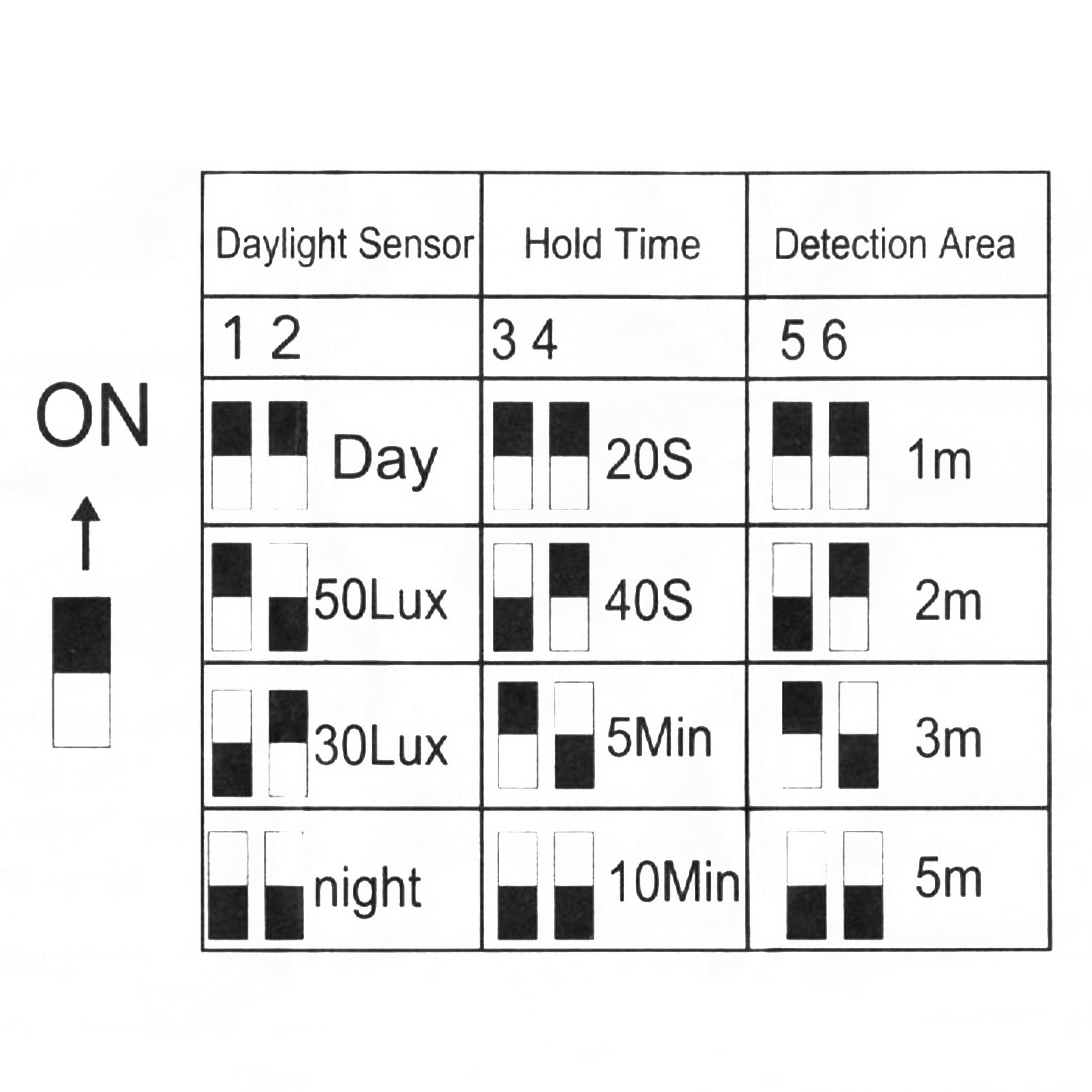 Sensore PIR rilevatore movimento microonde 5.8GHZ interruttore switch controllo automatico luci LED potenza 400W